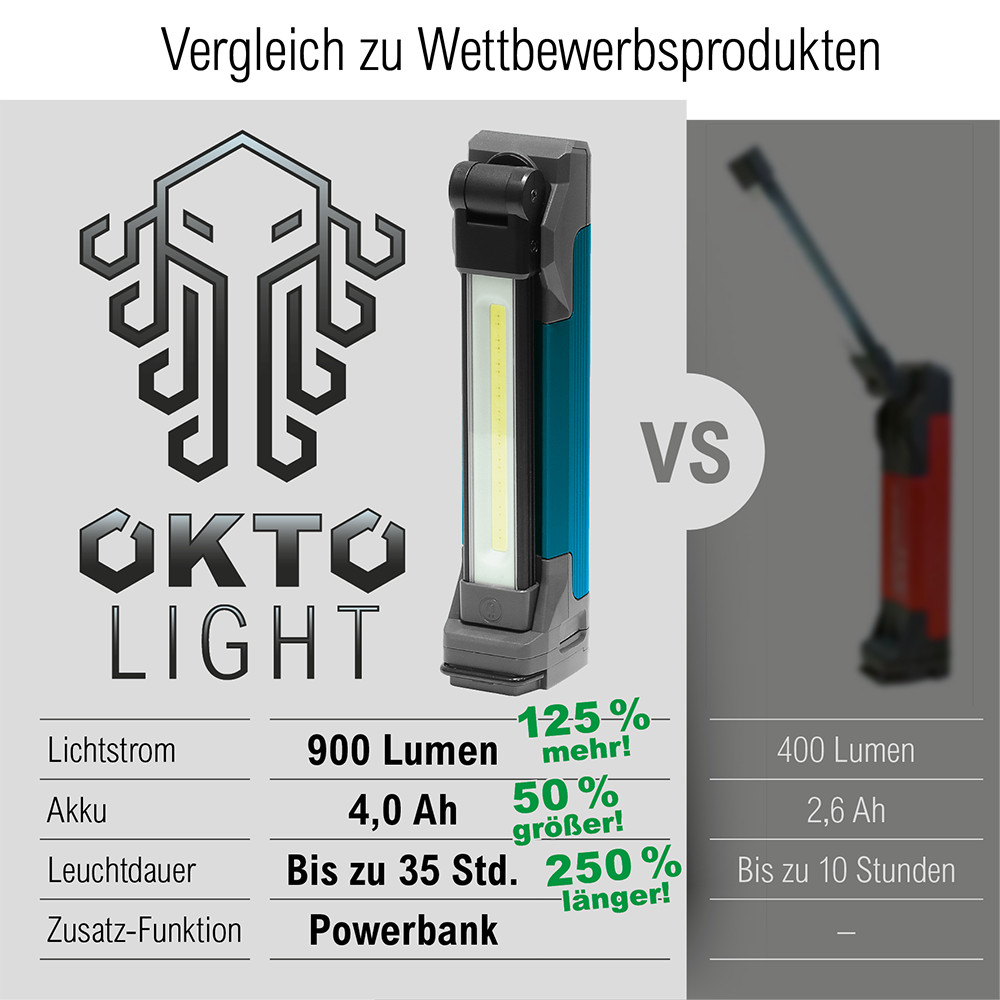 PGC0700600_530490_OktoLight_8in1_LED-Handlampe_(P1)