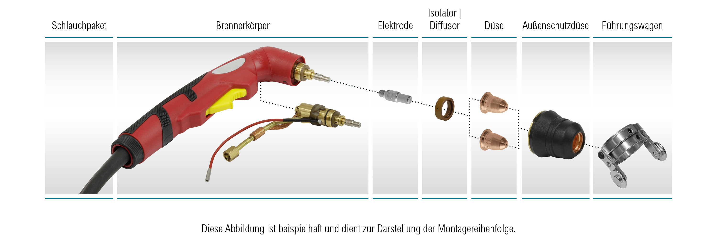 PGC0500503_410440_Plasma-Schlauchpaket_S35K_fuer_Profi-Line_Plasmaschneider_Inverter_54XT_(T)