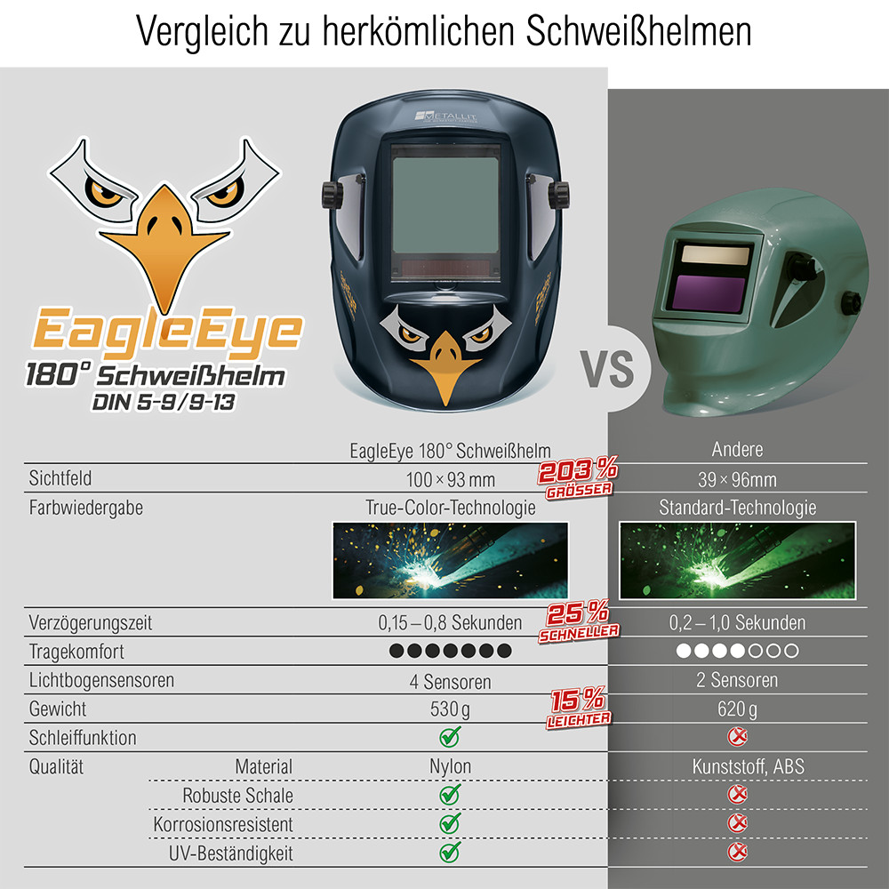 PGC0400201_463230_EagleEye_180Grad_Schweisshelm_DIN_5-9_9-13_(T)