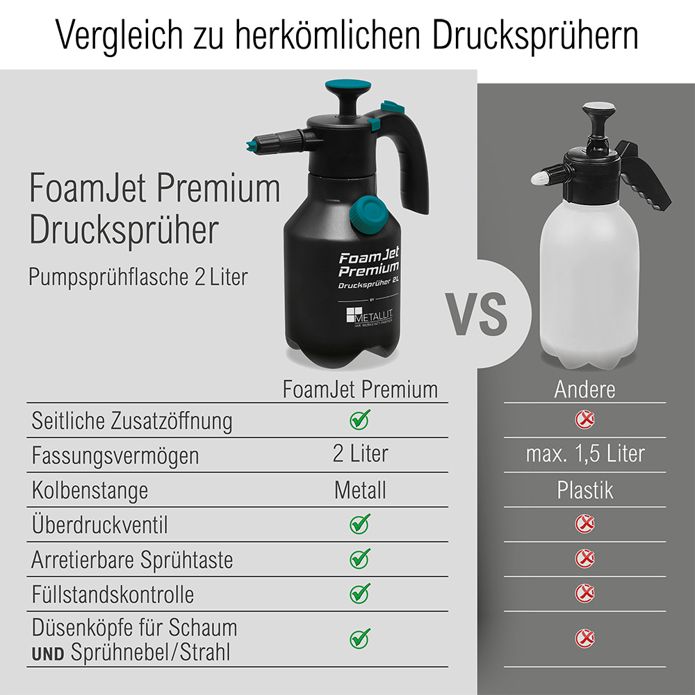 PGC1300502_399889_FoamJet_Premium_Drucksprueher_(T1)