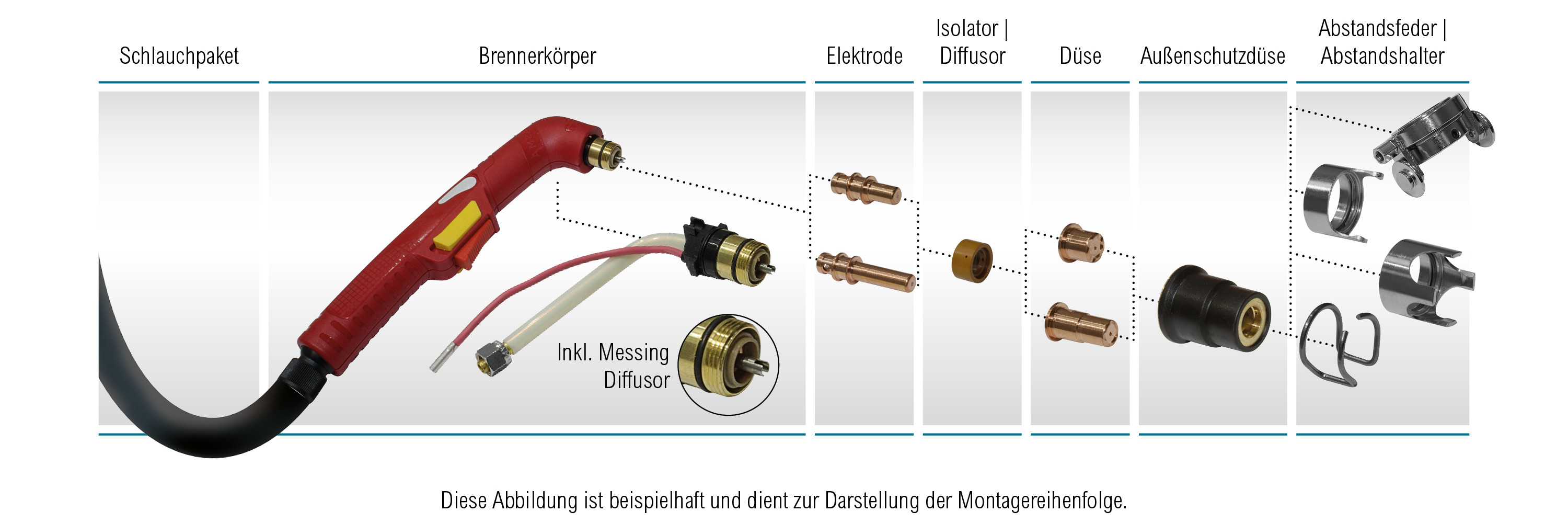 PGC0500501_410302_Plasma-Schlauchpaket_PSMA81_(T)